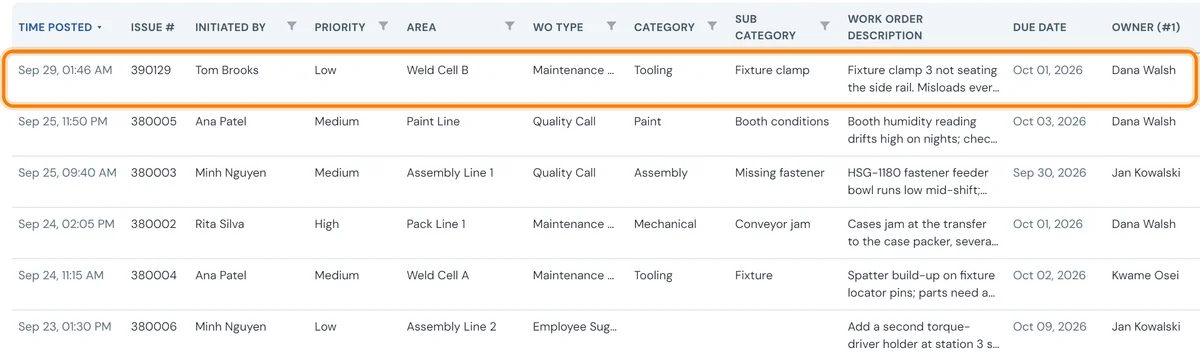 Issues list: the new issue 390129 at the top, Weld Cell B, Tooling, Fixture clamp, due Oct 1 and owned by Dana Walsh, above four other open issues on the Paint Line, Assembly Line 1, Pack Line 1 and Weld Cell A