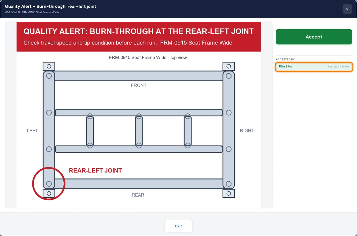 Operator console on Weld Cell B: the quality alert 'Burn-through, rear-left joint' for the FRM-0915 seat frame, with a red banner reading 'Check travel speed and tip condition before each run', the seat-frame drawing with the rear-left joint circled, and Accepted by Rita Silva, Sep 29, 3:36 PM