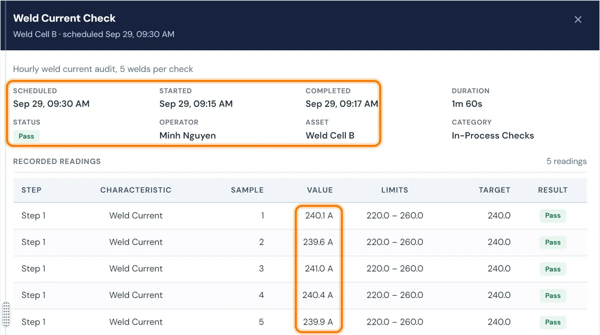 Scheduled Tasks record for the same check: scheduled Sep 29 at 9:30 AM, completed at 9:17 AM by Minh Nguyen on Weld Cell B, status Pass, with the same five readings each marked Pass